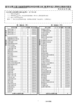 98博士生課程計劃