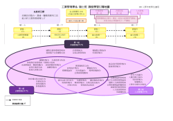 課程學習引導地圖(100學年度)