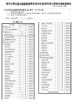 96工管系碩士班課程規劃表