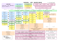 課程學習引導地圖(99學年度)