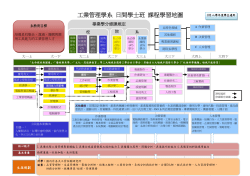 課程學習引導地圖(102學年度)