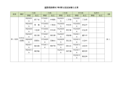 98學年度導生名單