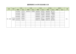101學年度導生名單