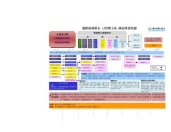104學年度-課程學習引導地圖