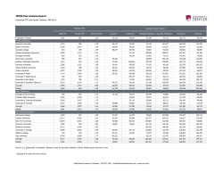Employee FTE and Faculty Salaries (PDF)