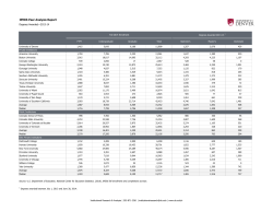 Degrees Awarded (PDF)