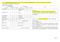 93-96學年度入學同學之替代科目