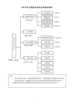 104大學部四年計劃表(1040827更新)