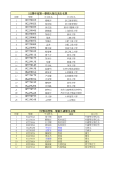 102學年度大陸交換生暨外國學生名單