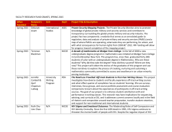 Spring 2015 FRF Awards