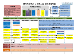 101學年度 課程學習地圖
