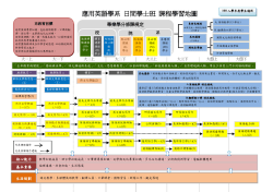 100學年度 課程學習地圖