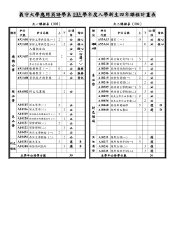 日間部學士班 103學年度入學新生課程規畫表