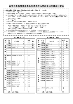 日間部學士班 99學年度入學新生課程規畫表