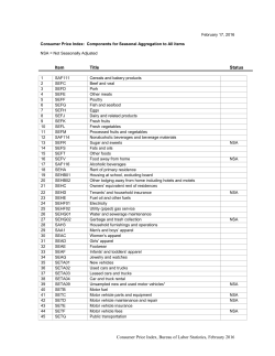2016 Components of Seasonally Adjusted All Items CPI
