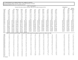 CPI Historical Table - West Size Class B/C
