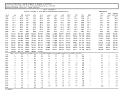 CPI Historical Table - West Size Class A
