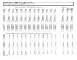 CPI Historical Table - U.S. City Average