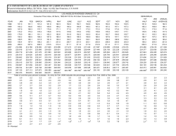 CPI Historical Table - Los Angeles-Riverside-Orange Co., CA