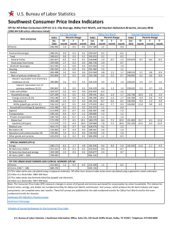 Southwest Consumer Price Index Indicators &ndash; January 2016