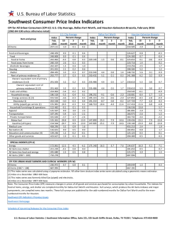 Southwest Consumer Price Index Indicators &ndash; February 2016