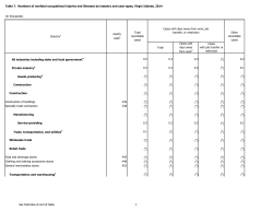 Nonfatal Occupational Injury Counts in the Virgin Islands