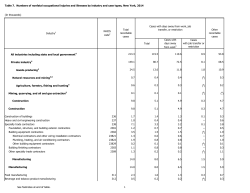Nonfatal Occupational Injury Counts in New York