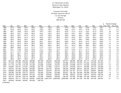 Consumer Price Index Historical Table for the United States