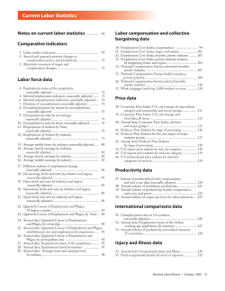 Current Labor Statistics: October 2009