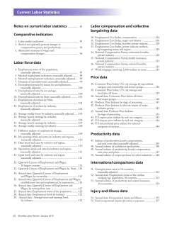 Current Labor Statistics: January 2010
