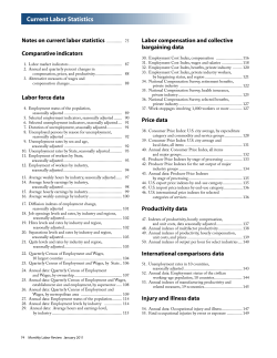 Current Labor Statistics: January 2011