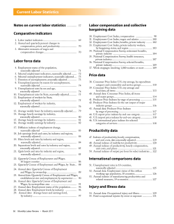 Current Labor Statistics: March 2011