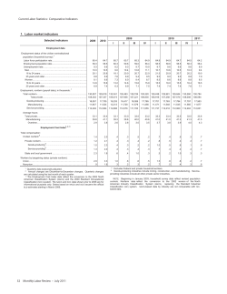 Current Labor Statistics: July 2011 (Tables)