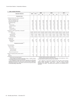 Current Labor Statistics: December 2011 (Tables)
