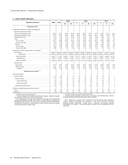 Current Labor Statistics: January 2012 (Tables)