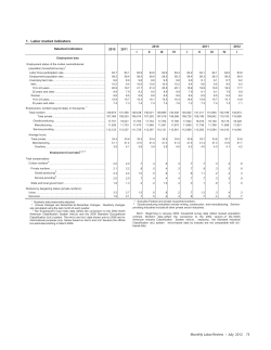 Current Labor Statistics: July 2012 (Tables)