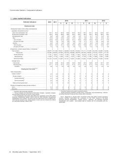 Current Labor Statistics: September 2012 (Tables)