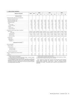 Current Labor Statistics: December 2012 (Tables)