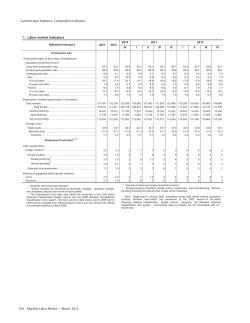Current Labor Statistics: March 2013 (Tables)