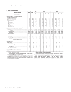 Current Labor Statistics: April 2013 (Tables)