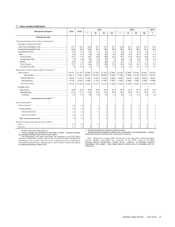 Current Labor Statistics: June 2013 (Tables)