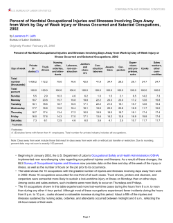 Percent of Nonfatal Occupational Injuries and Illnesses Involving Days Away from Work by Day of Week Injury or Illness Occurred and Selected Occupations, 2002
