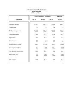 University of Virginia Medical Center Income Statement, Balance Sheet, and Operating Statistics