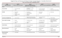 Scope and Sequence for Chinese Foreign Language Programs