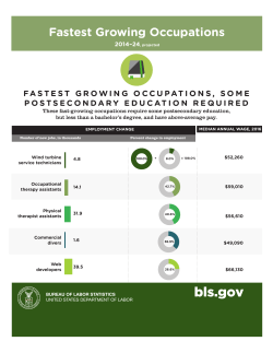 Fastest Growing Occupations, Some Postsecondary Education Required, 2014&ndash;24