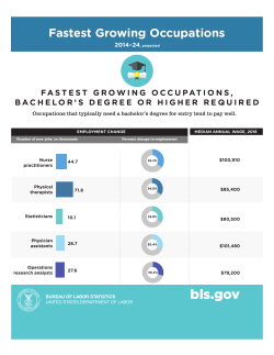 Fastest Growing Occupations, Bachelor's Degree or Higher Required, 2014&ndash;24
