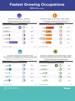 Top Occupations Handout