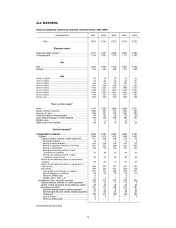 C-1. Fatal Occupational Injuries to all Workers by Selected Characteristics, 2005