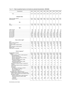 E-1. Fatal occupational injuries to all workers by selected characteristics, 1995-2004.