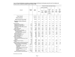 Percent distribution of nonfatal occupational injuries and illnesses involving days away from work by industry and events or exposures leading to injury or illness, 2006